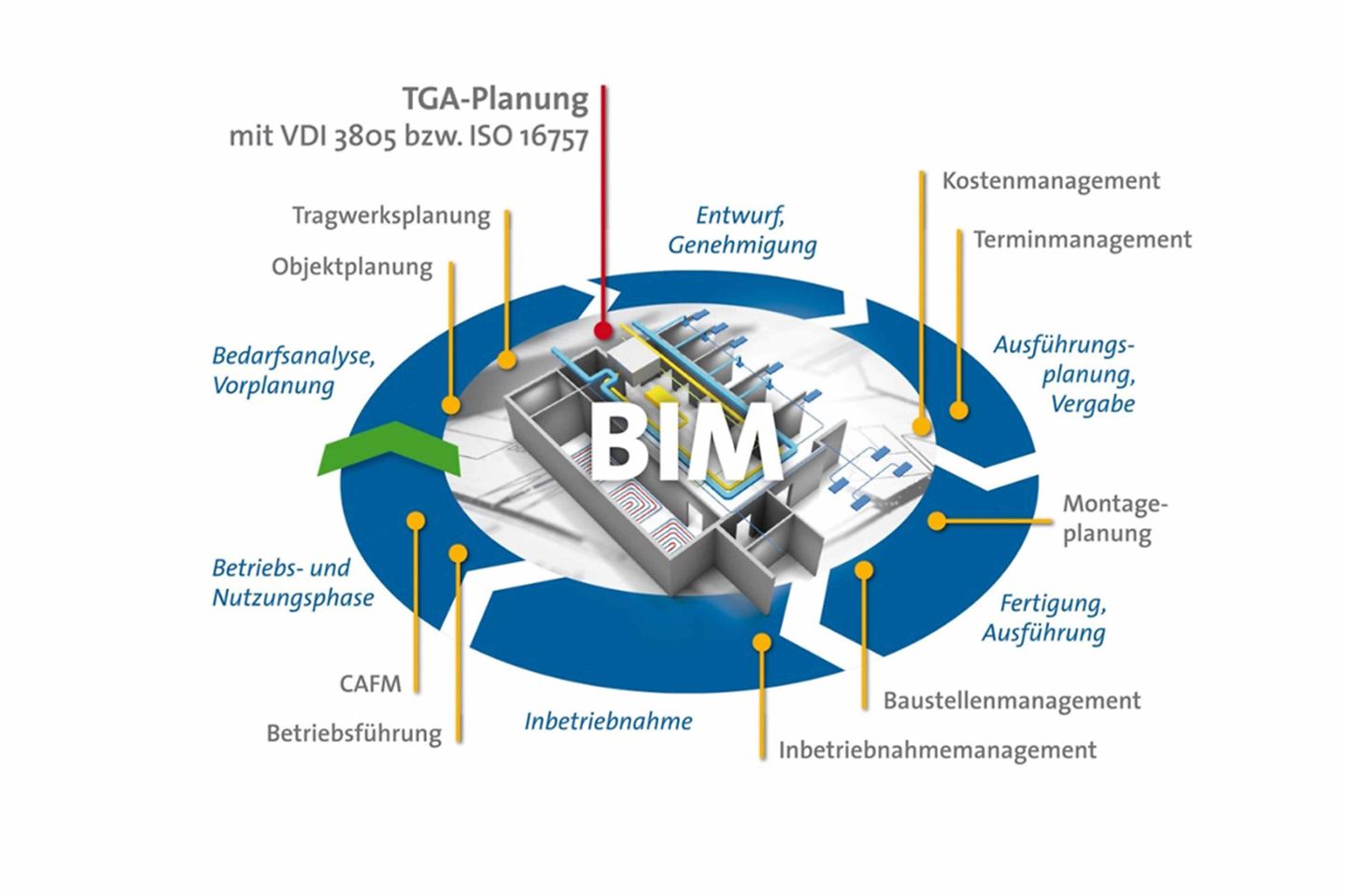 bim-veranschaulichung