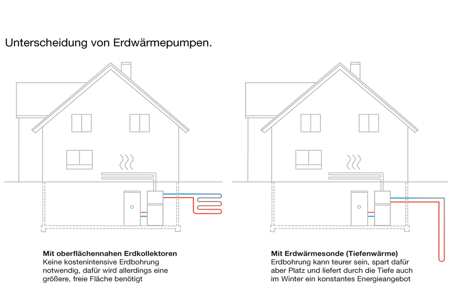 buderus_grafik_unterscheidung_erdwaermepumpen buderus_grafik_unterscheidung_erdwaermepumpen
