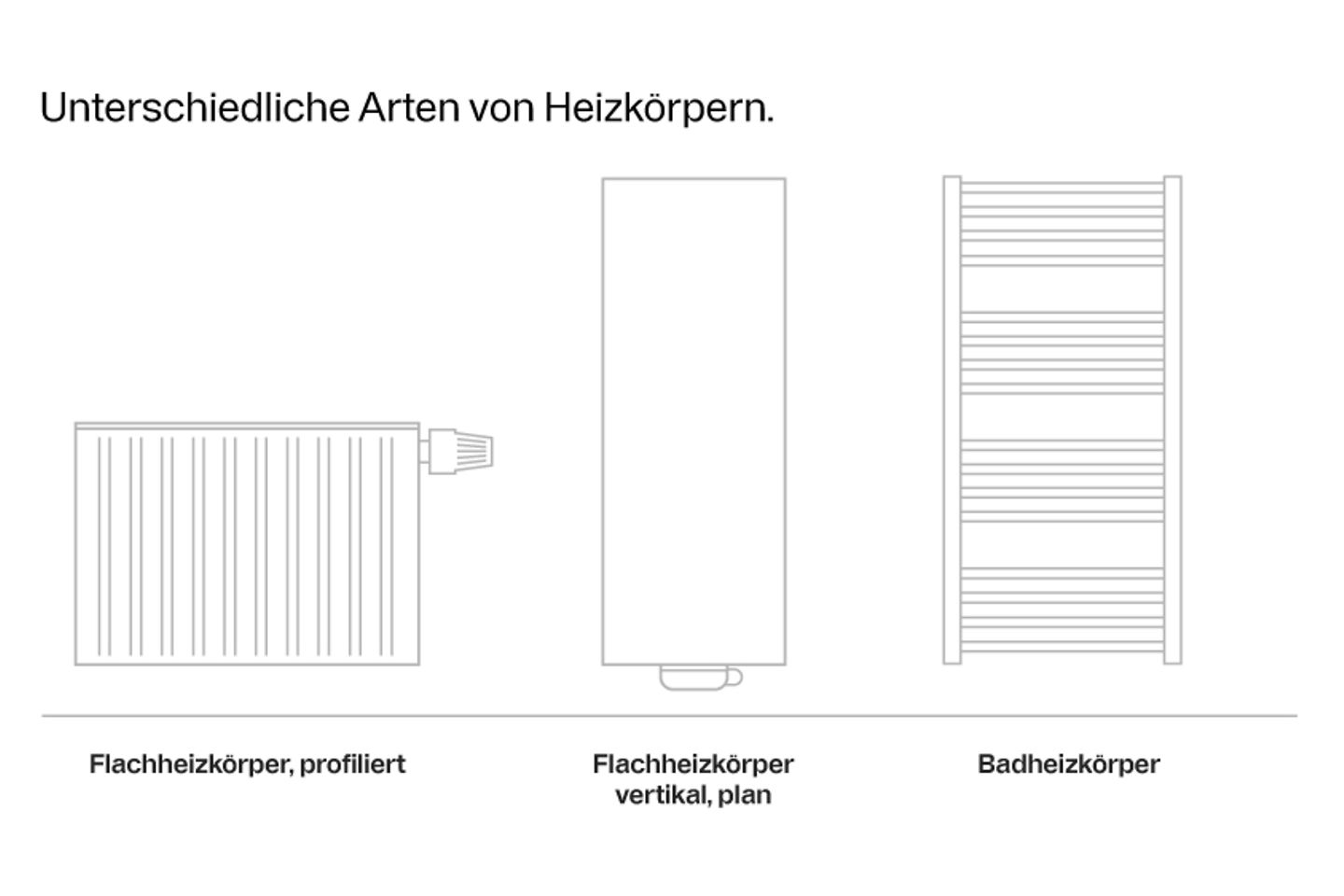 grafiken_buderus_unterschiedliche_arten_von_heizkoerpern