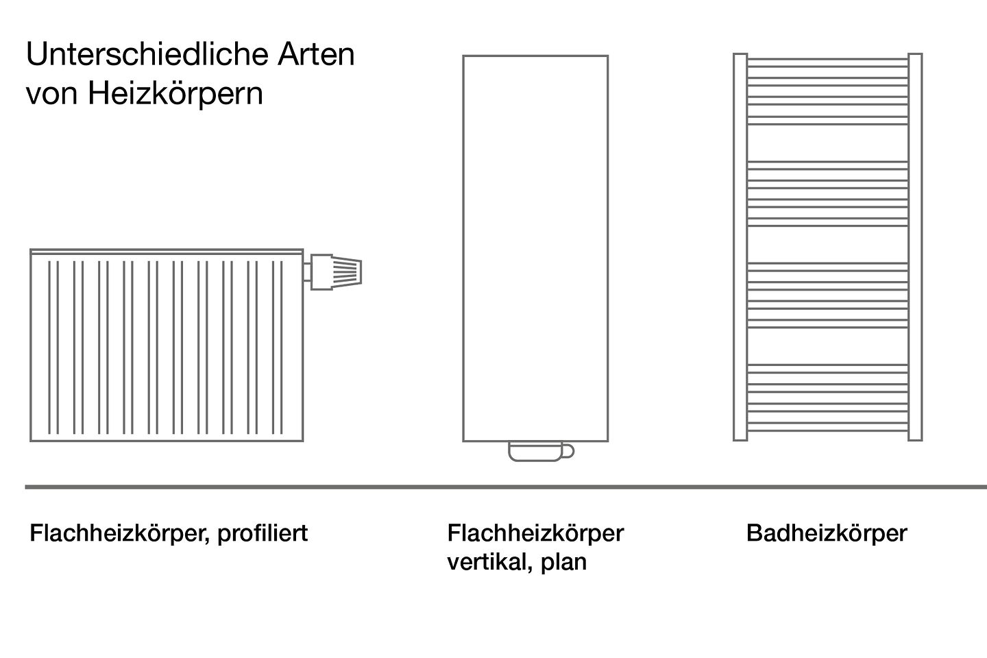 grafiken_buderus_unterschiedliche_arten_von_heizkoerpern