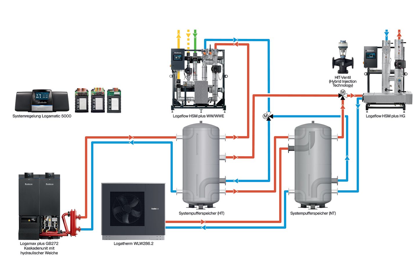 Hydraulikschema_Hybrid_Kaskade_GB272_WLW286.2_20261009