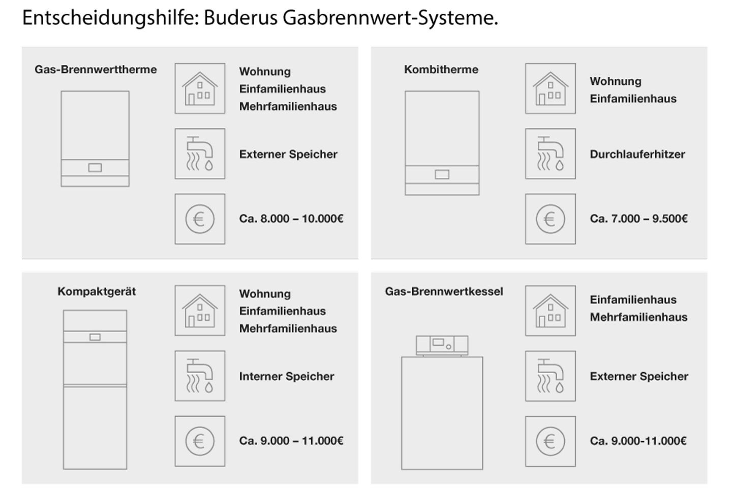 buderus_grafik_gasheizung_kaufen