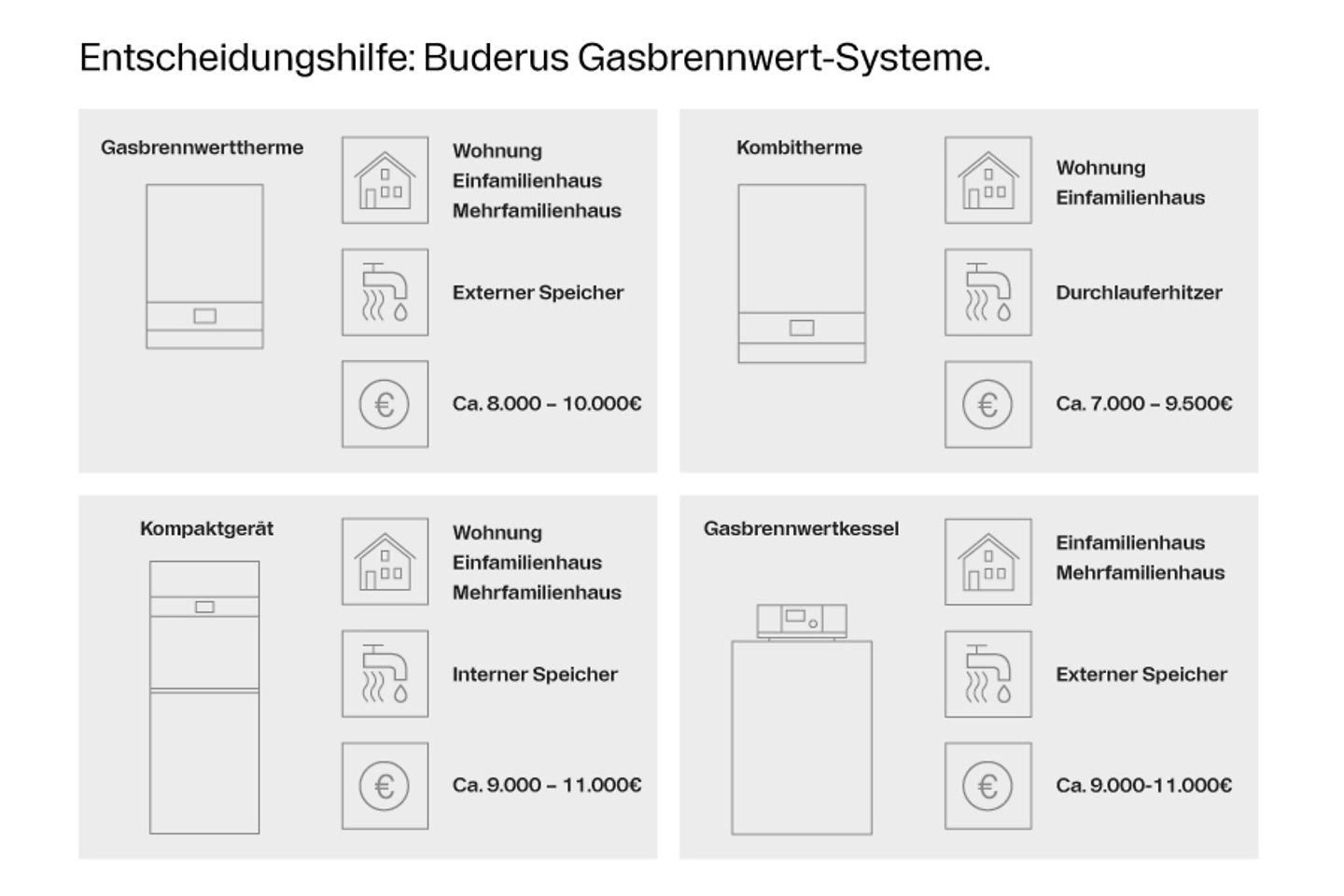buderus_grafik_gasheizung_kaufen