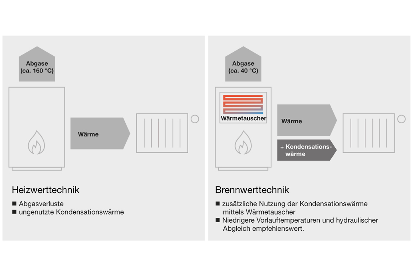 buderus_grafik_vergleich_brennwert_heizwert buderus_grafik_vergleich_brennwert_heizwert