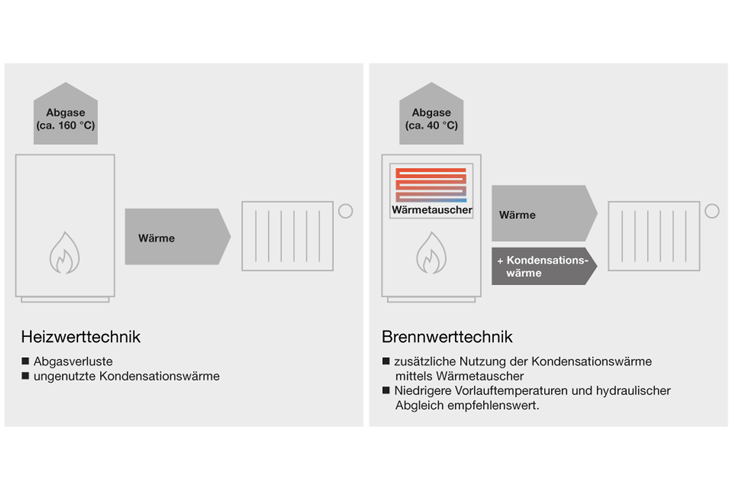 buderus_grafik_vergleich_brennwert_heizwert