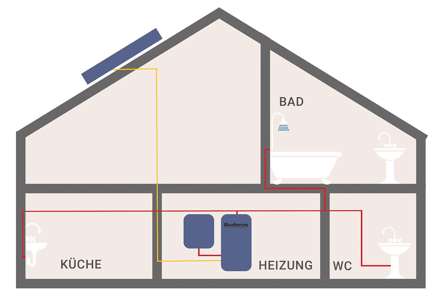 buderus_schema_warmwassererzeugung_solarthermie