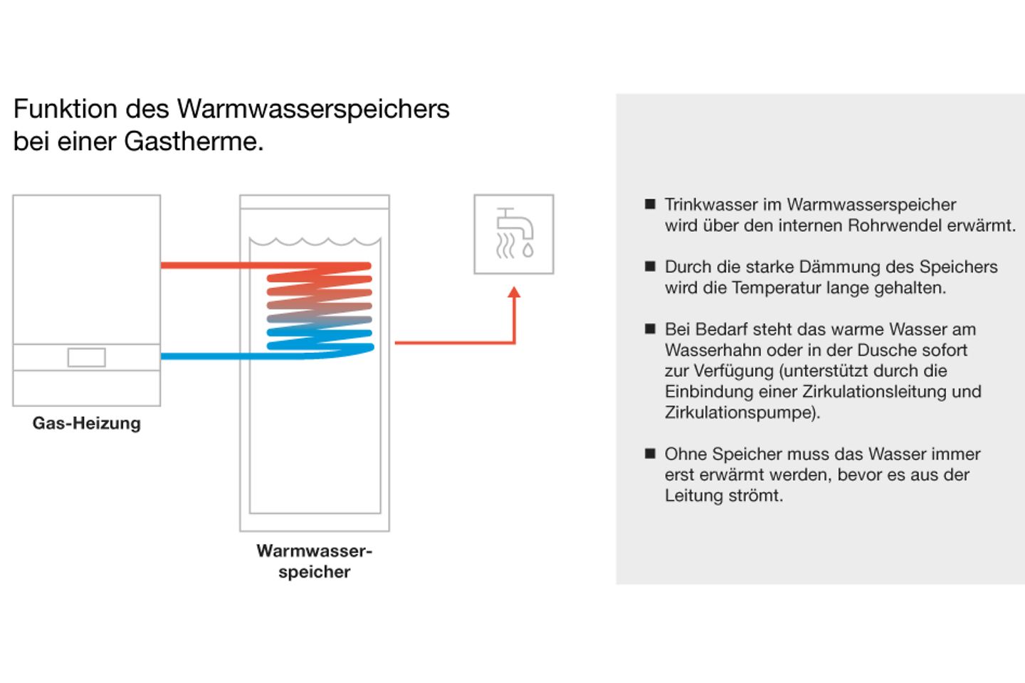 buderus_grafik_funktionsweise_warmwasserspeicher_gastherme