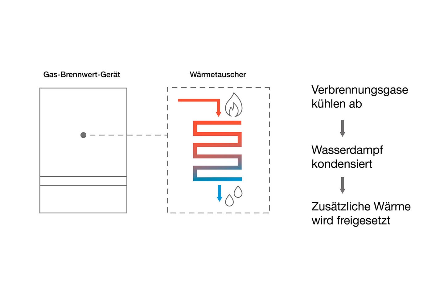 buderus_funktionsweise_warmwasserspeicher buderus_funktionsweise_warmwasserspeicher