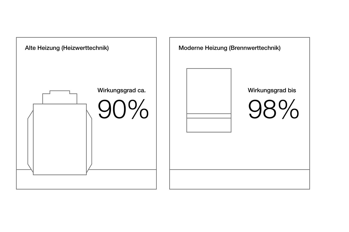 buderus_wirkungsgrad_alte_heizung_vs_neue_heizung