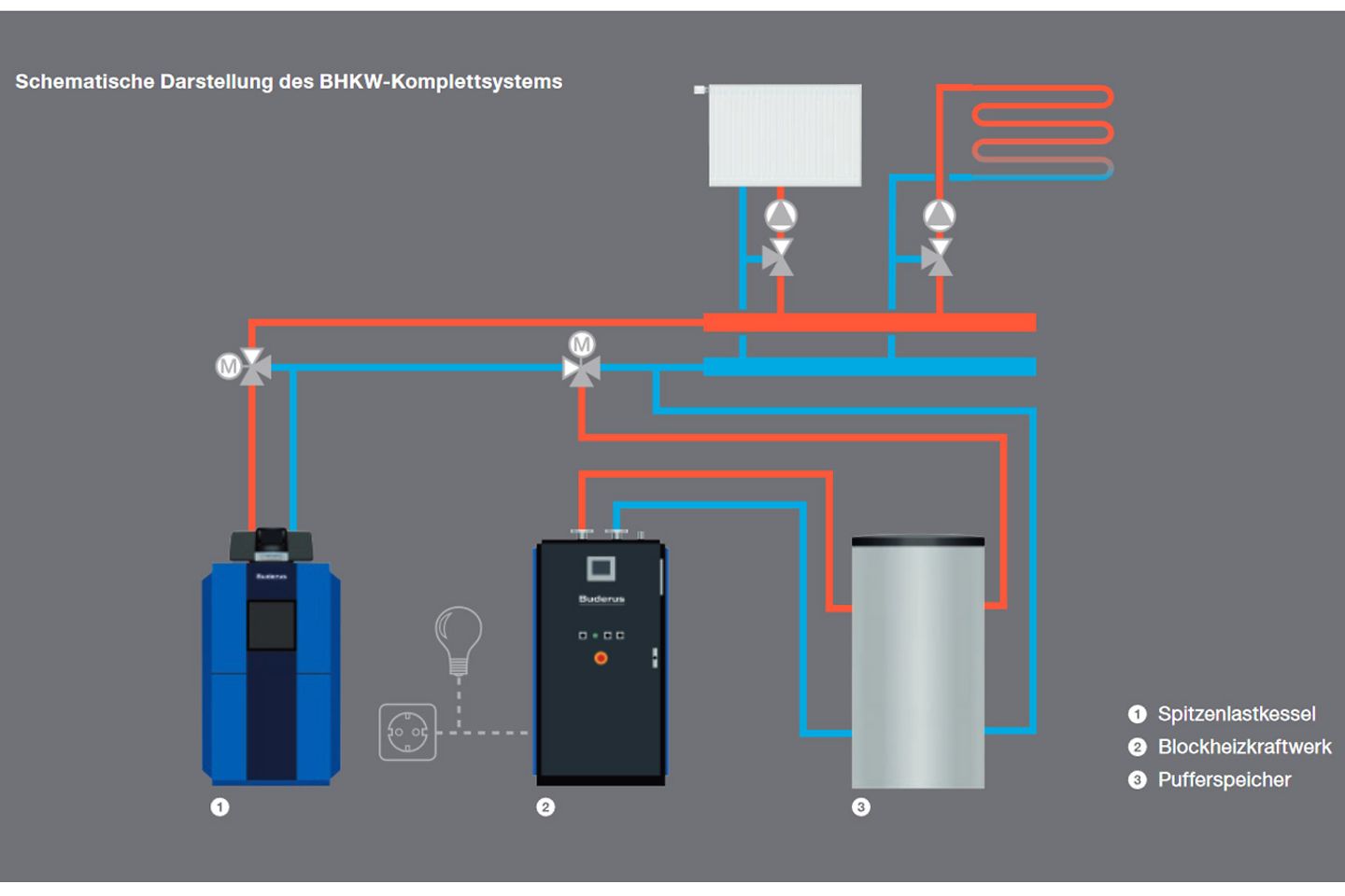 buderus_darstellung_bhkw-komplettsystem