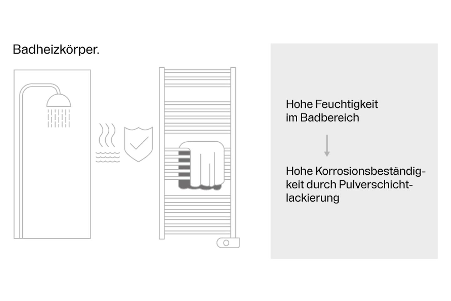 buderus_badheizkoerper