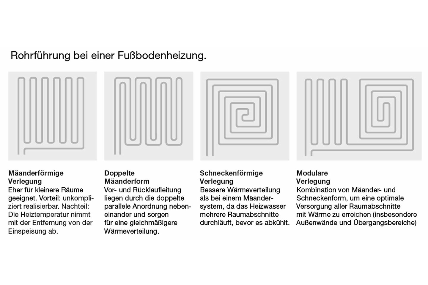 buderus_grafik_fussbodenheizung_2