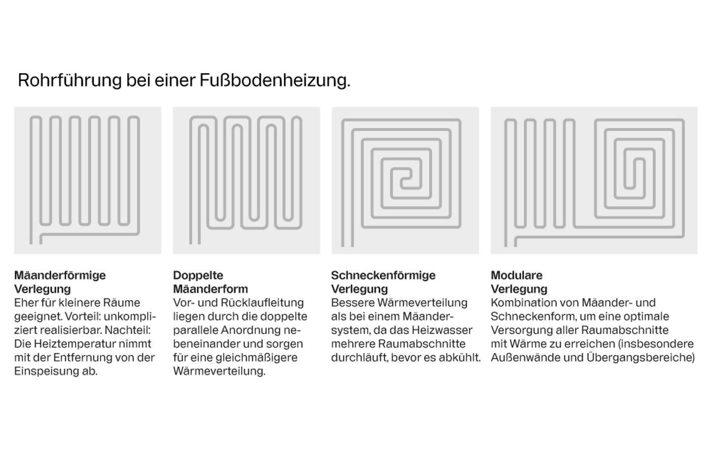 buderus_grafik_fussbodenheizung_2