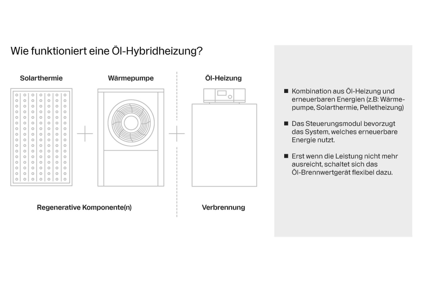 buderus_grafik_funktion_oel_hybridheizung