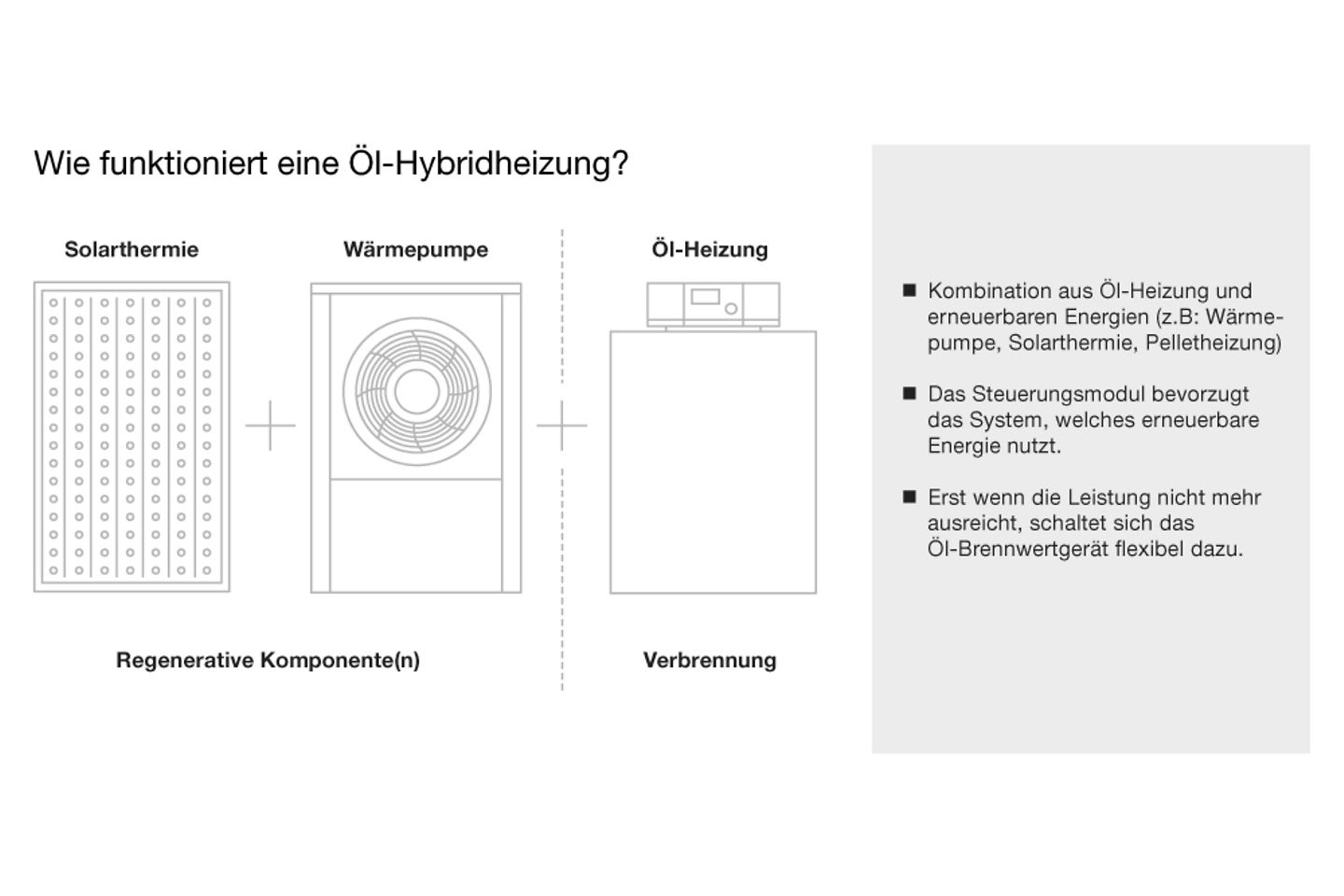 buderus_grafik_funktion_oel_hybridheizung buderus_grafik_funktion_oel_hybridheizung