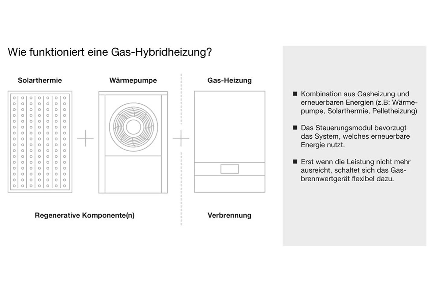 buderus_grafik_funktionsweise_gashybridheizung