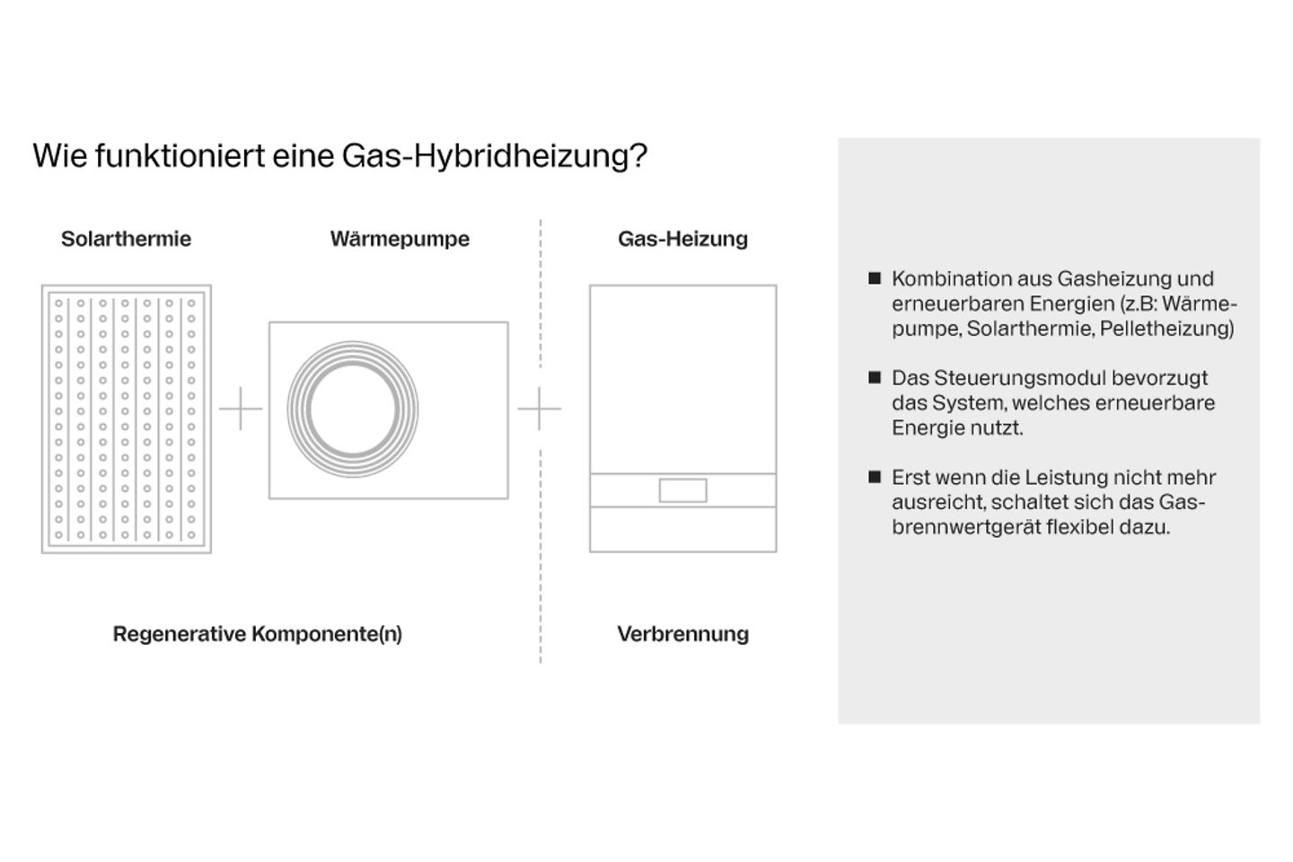 buderus_grafik_funktionsweise_gashybridheizung
