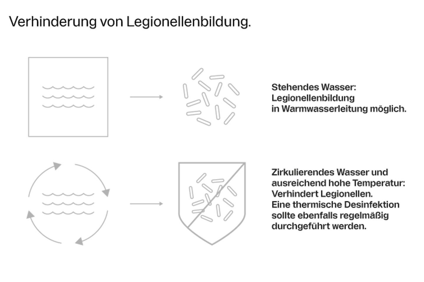 buderus_verhinderung_von_legionellen_durch_zirkulationspumpe