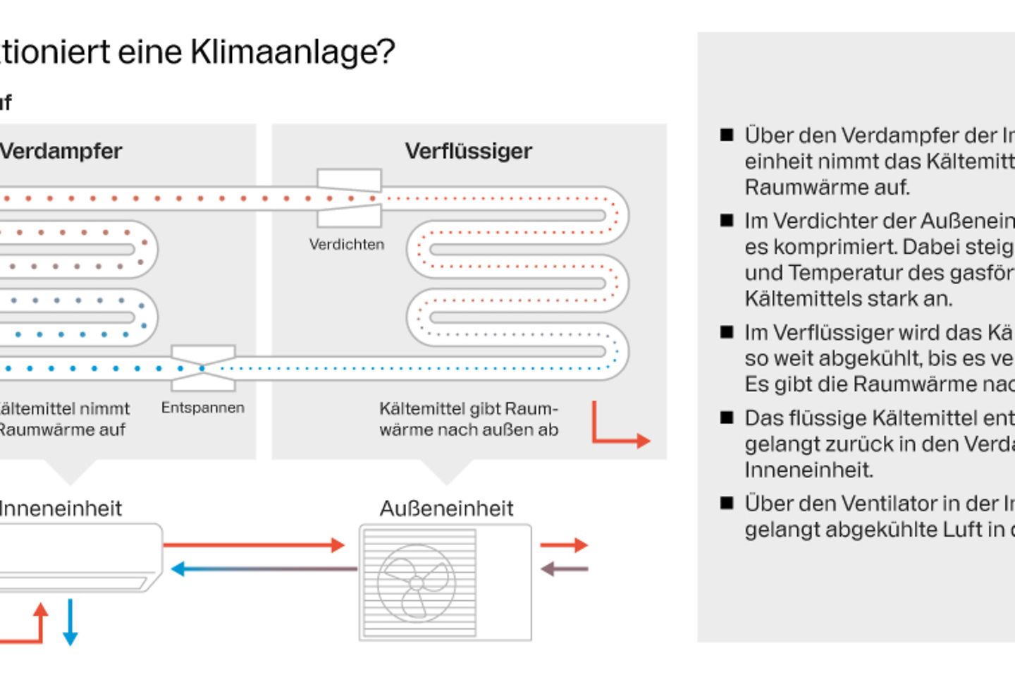 buderus_grafik_funktionsweise_klimaanlage