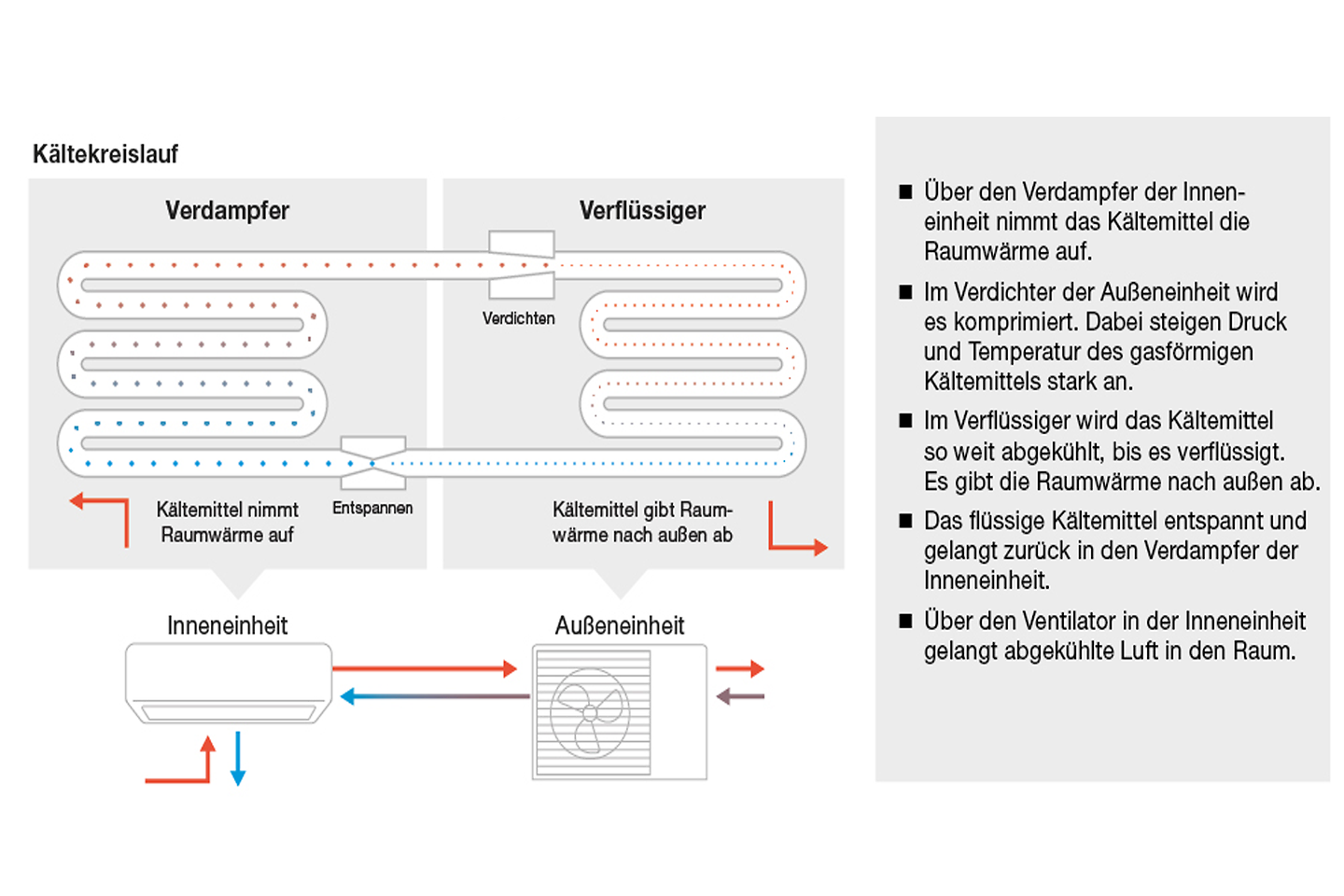 buderus_grafik_funktionsweise_klimaanlage