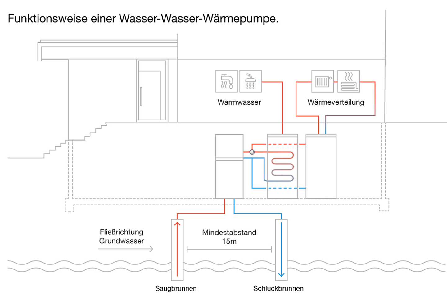 buderus_grafik_funktionsweise_wasser-wasser_waermepumpe buderus_grafik_funktionsweise_wasser-wasser_waermepumpe