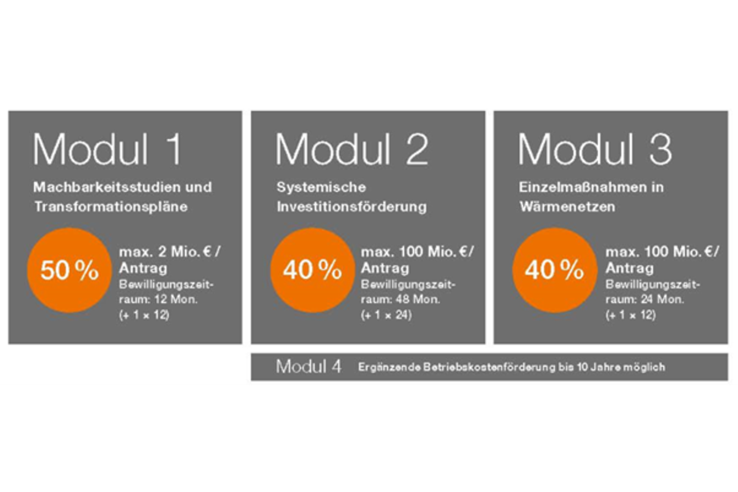 Module_BEW