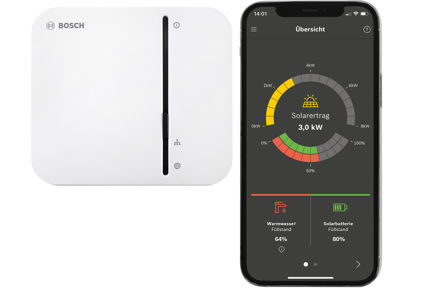 Energiemanager mit Fronius Wechselrichter, Energiemanagement, Produkte