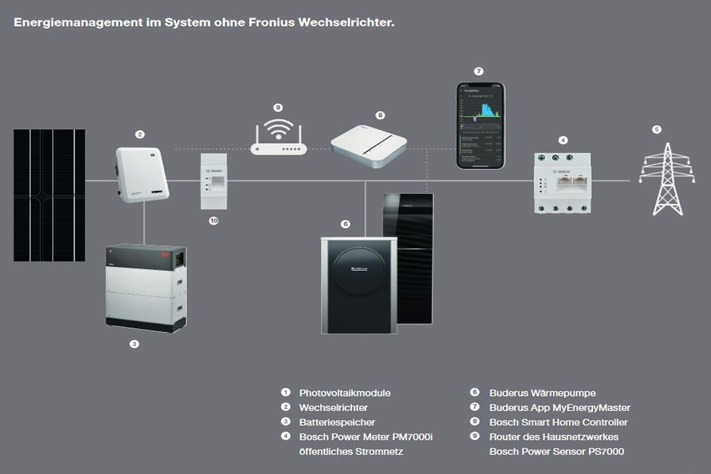 Ausschnitt_Solar2