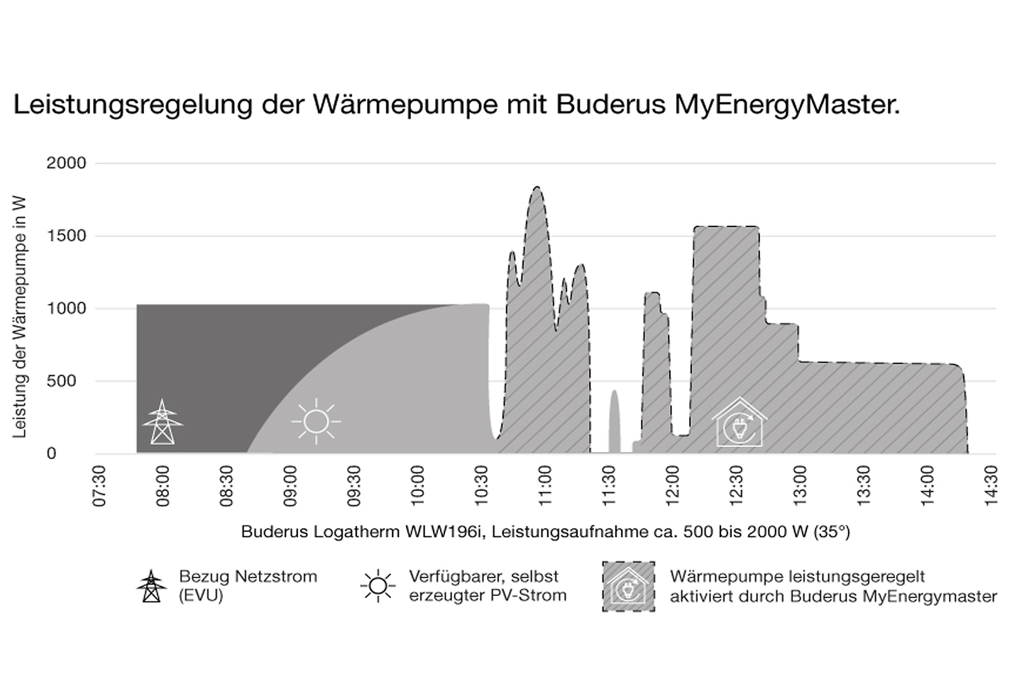 grafik_leistungsregelung_emma