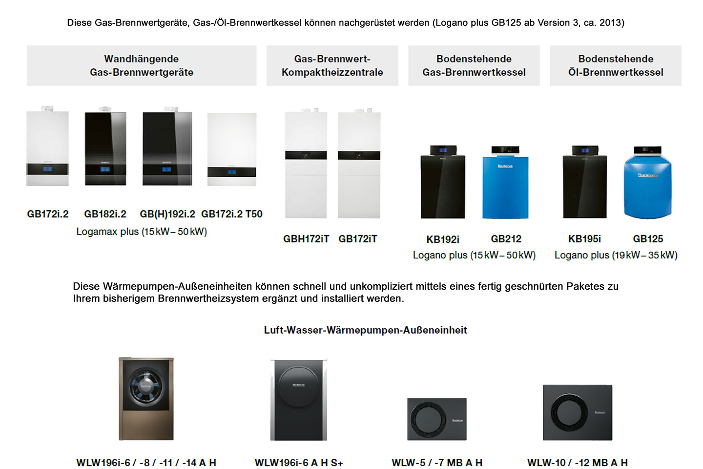 waermepumpen-ergaenzung