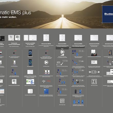 Poster EMS plus