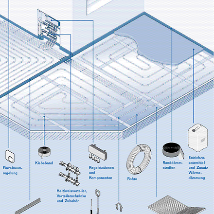 Logafix Fußbodenheizung-Tackersystem Buderus