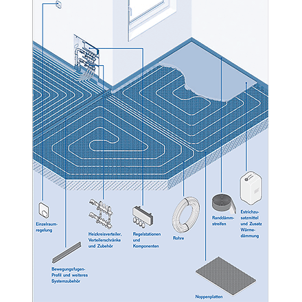 Heizkörperzubehör Logafix Fußbodenheizung - Noppensystem Buderus