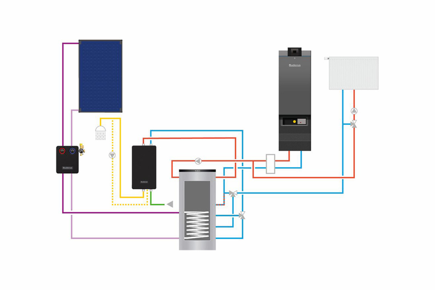 Logasol SAT FS Buderus 