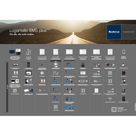 Systembedieneinheit Logamatic BC400 Buderus