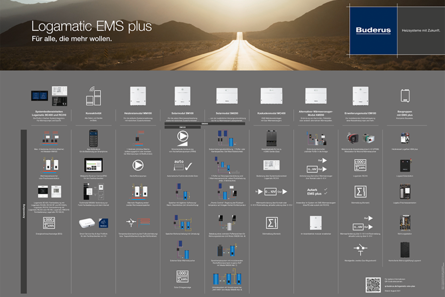 allgemeines ems plus Buderus 