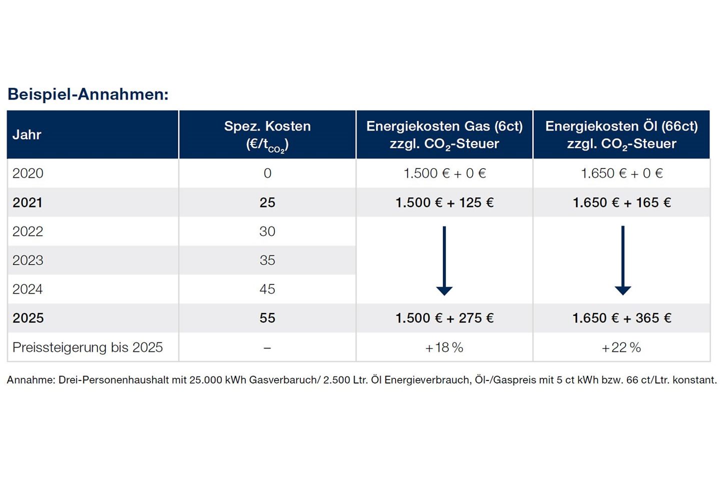 beispiel_co2_bepreisung beispiel_co2_bepreisung