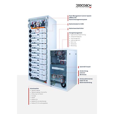 241105_Infografik_ecoBatteryHub_V1.12_DE