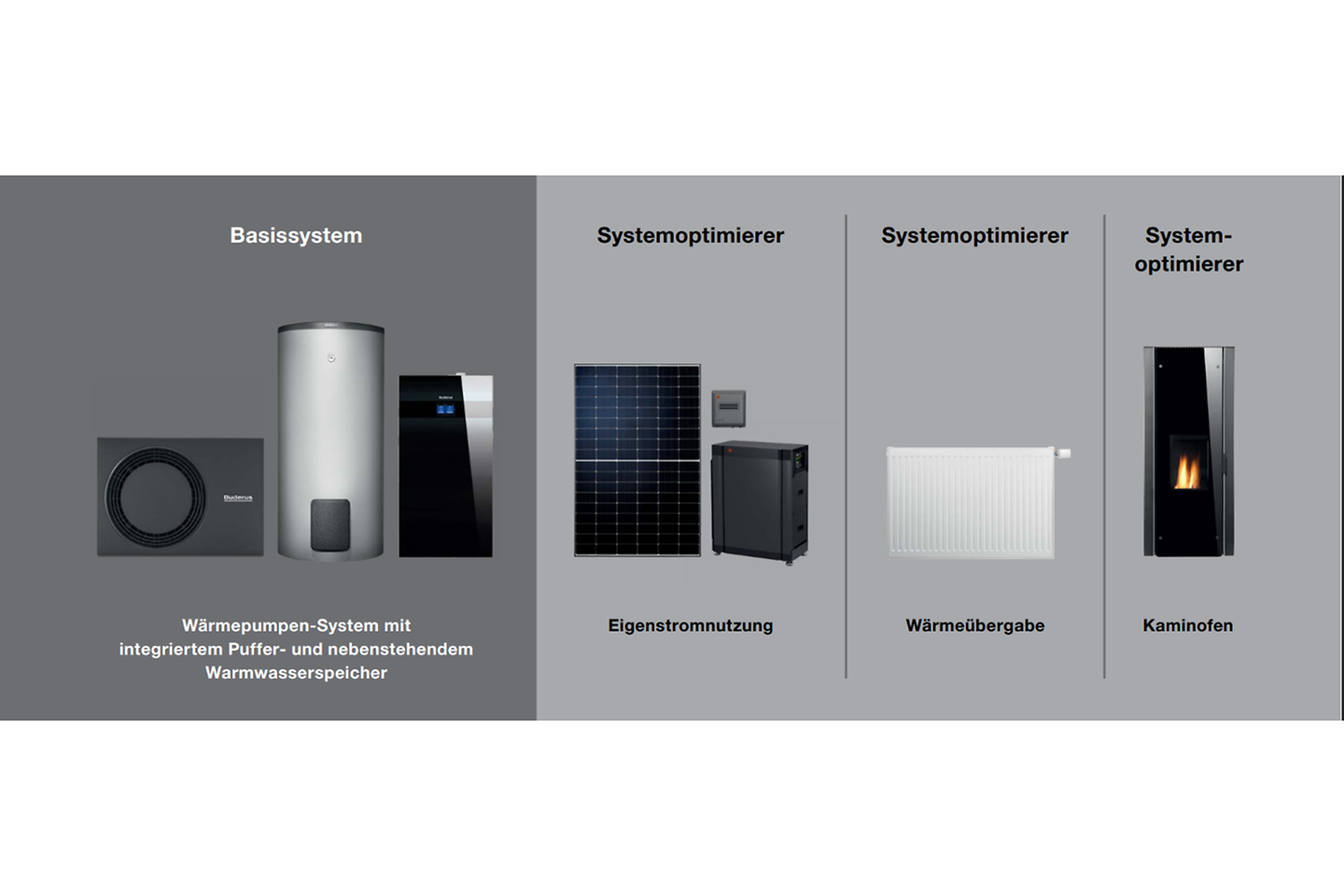 systemuebersicht