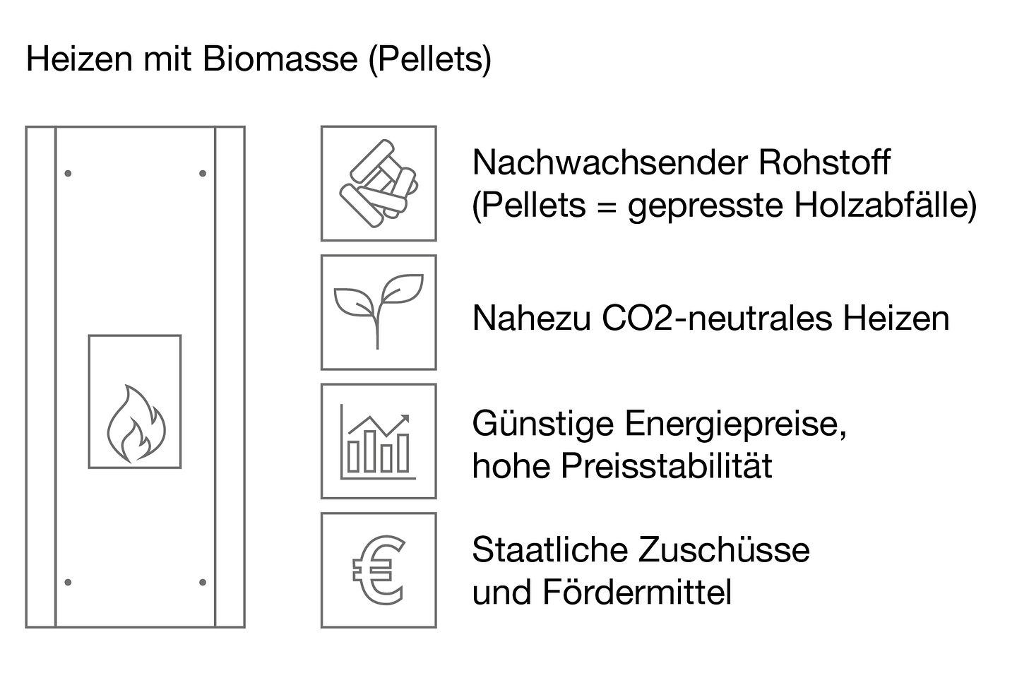 grafiken_buderus_heizen_mit_biomasse_pellets grafiken_buderus_heizen_mit_biomasse_pellets