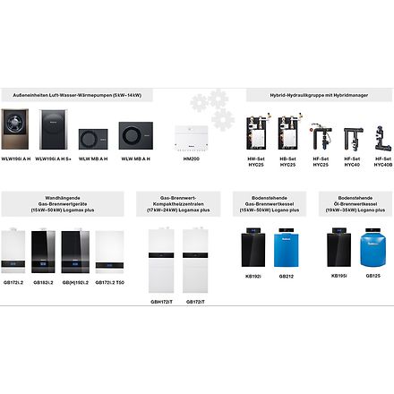 waermepumpen-hybridsystem-mit-oel-gas-brennwertkessel-74208-5