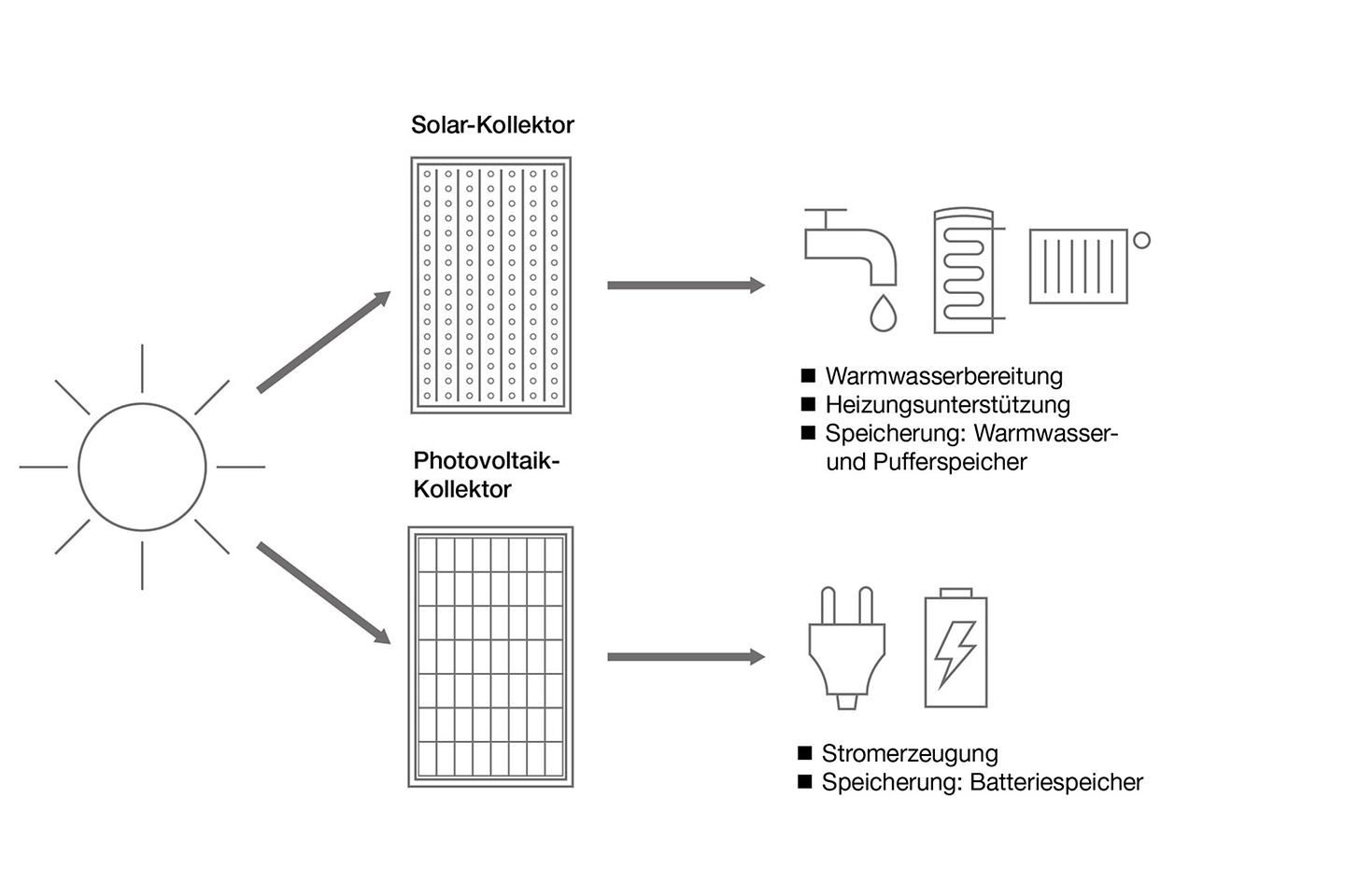 buderus_unterschied_solar_photovoltaik